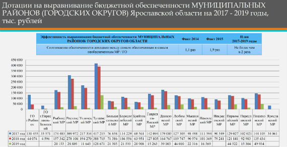 Фонд выравнивания бюджетной обеспеченности